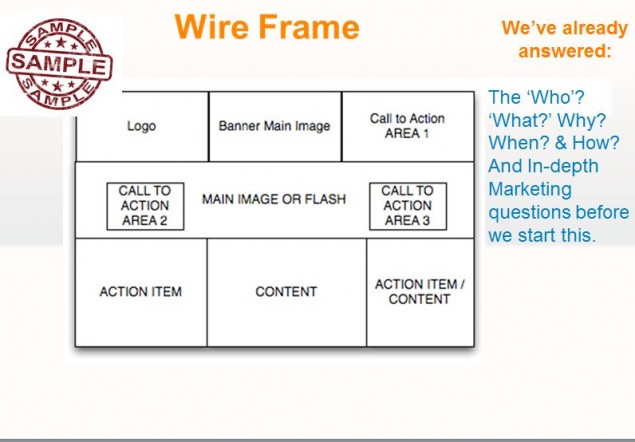 The science of building a website